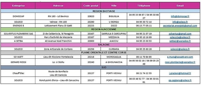 Charte régionale des professionnels du solaire thermique