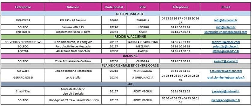 Charte régionale des professionnels du solaire thermique